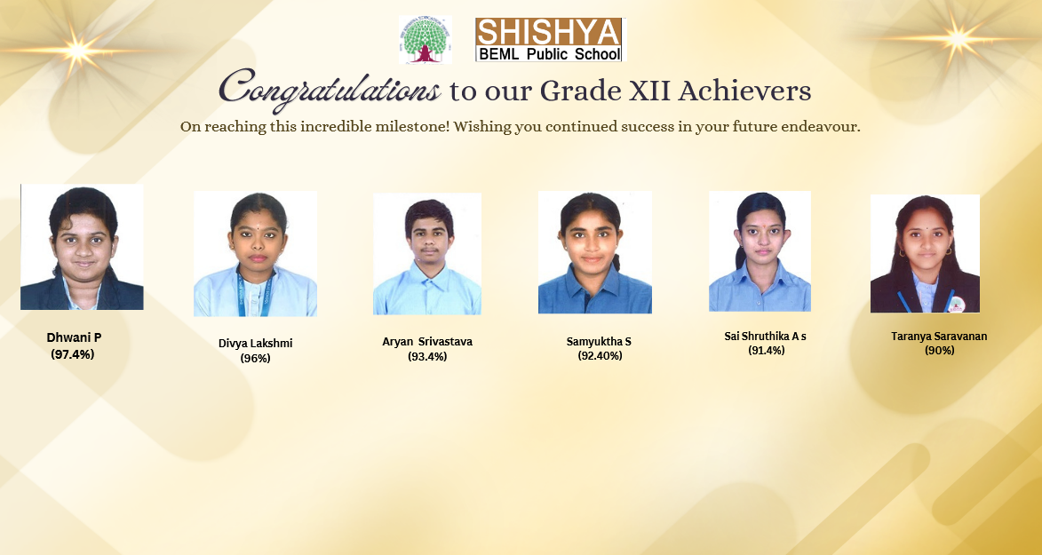 Results Grade XII 2024-25